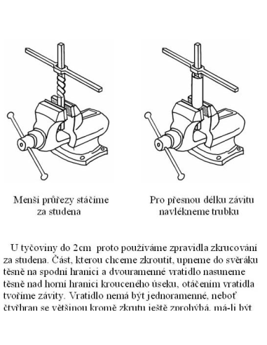 Základy uměleckého kovářství